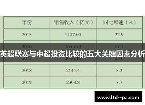 英超联赛与中超投资比较的五大关键因素分析