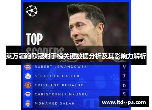 莱万领跑欧冠射手榜关键数据分析及其影响力解析
