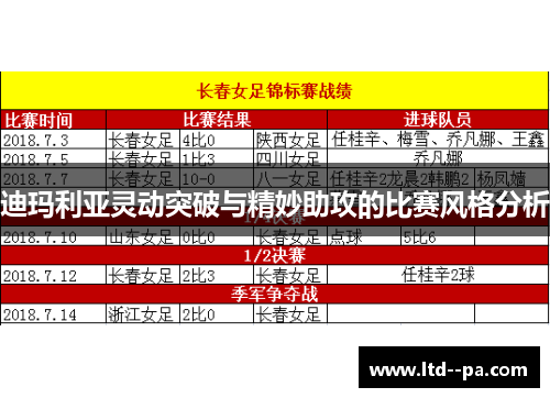 迪玛利亚灵动突破与精妙助攻的比赛风格分析