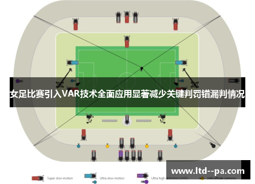 女足比赛引入VAR技术全面应用显著减少关键判罚错漏判情况