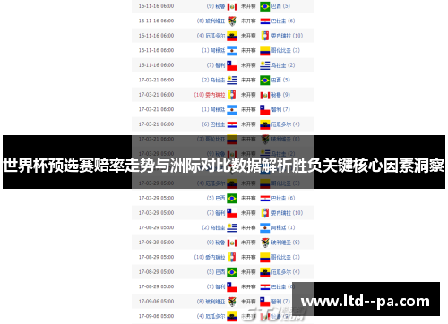 世界杯预选赛赔率走势与洲际对比数据解析胜负关键核心因素洞察