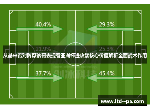 从基米希对阵摩纳哥表现看亚洲杯进攻端核心价值解析全面战术作用