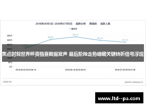 焦点时刻世界杯资格赛数据发声 最后阶段走势暗藏关键转折信号浮现