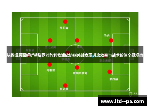 从数据层面解析劳塔罗对阵利物浦欧协联关键表现进攻效率与战术价值全景观察