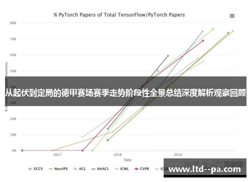 从起伏到定局的德甲赛场赛季走势阶段性全景总结深度解析观察回顾
