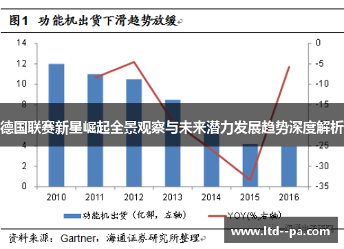 德国联赛新星崛起全景观察与未来潜力发展趋势深度解析 德国联赛新星崛起全景观察与未来潜力发展趋势深度解析